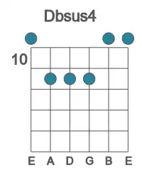 Guitar voicing #0 of the Db sus4 chord